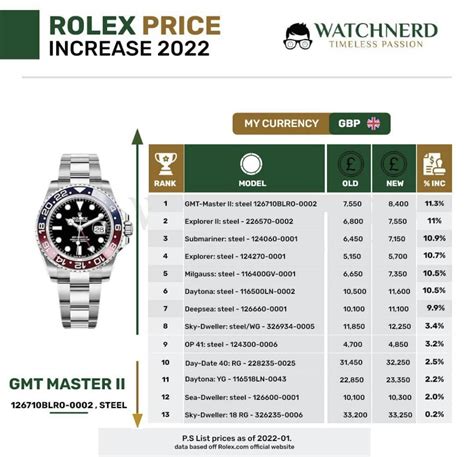 rolex company price|rolex price increase 2022 list.